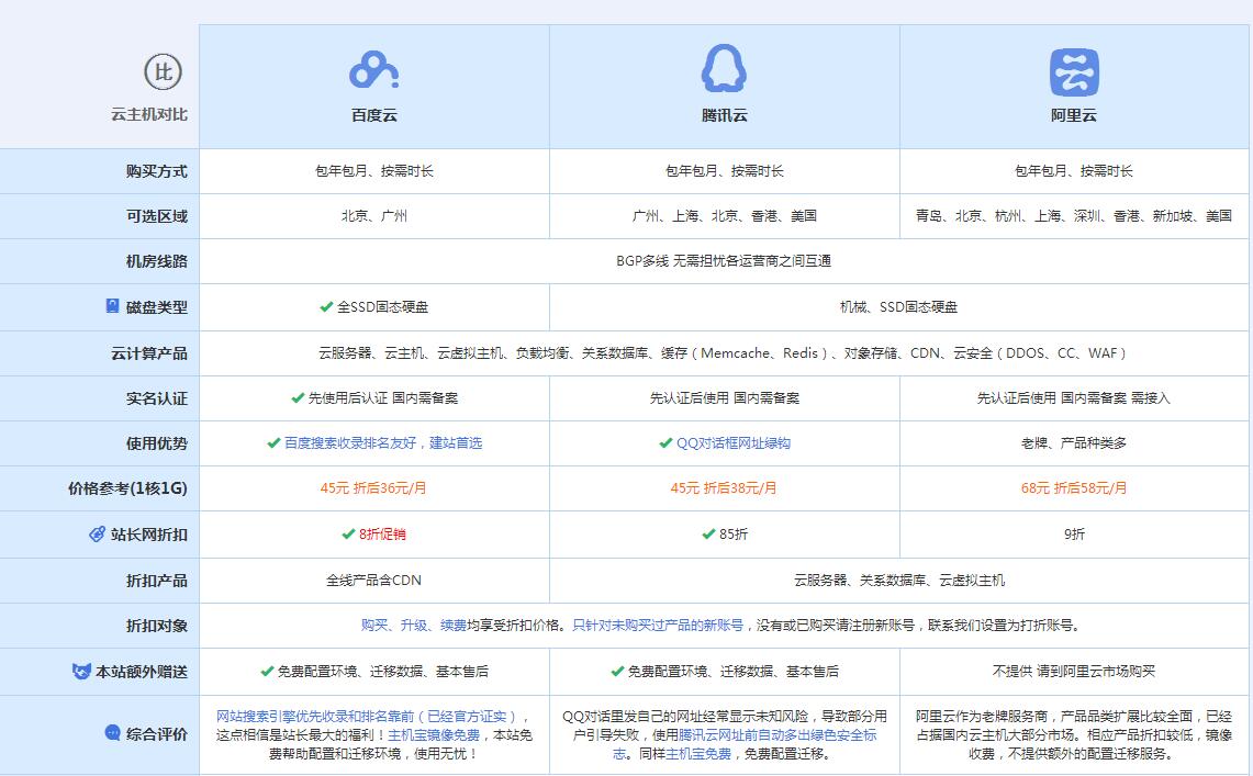 盈江云主机代理对比.jpg